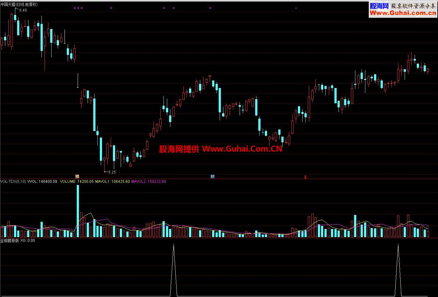 通达信金钻指标分享第一弹：金前瞻豪版（指标 副图/选股贴图）