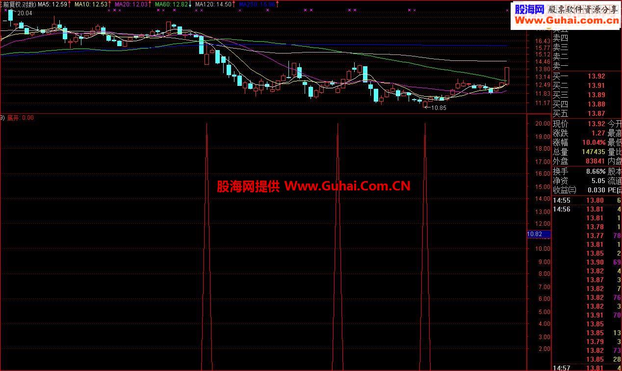 通达信低开买入明天开盘卖出选股/副图指标