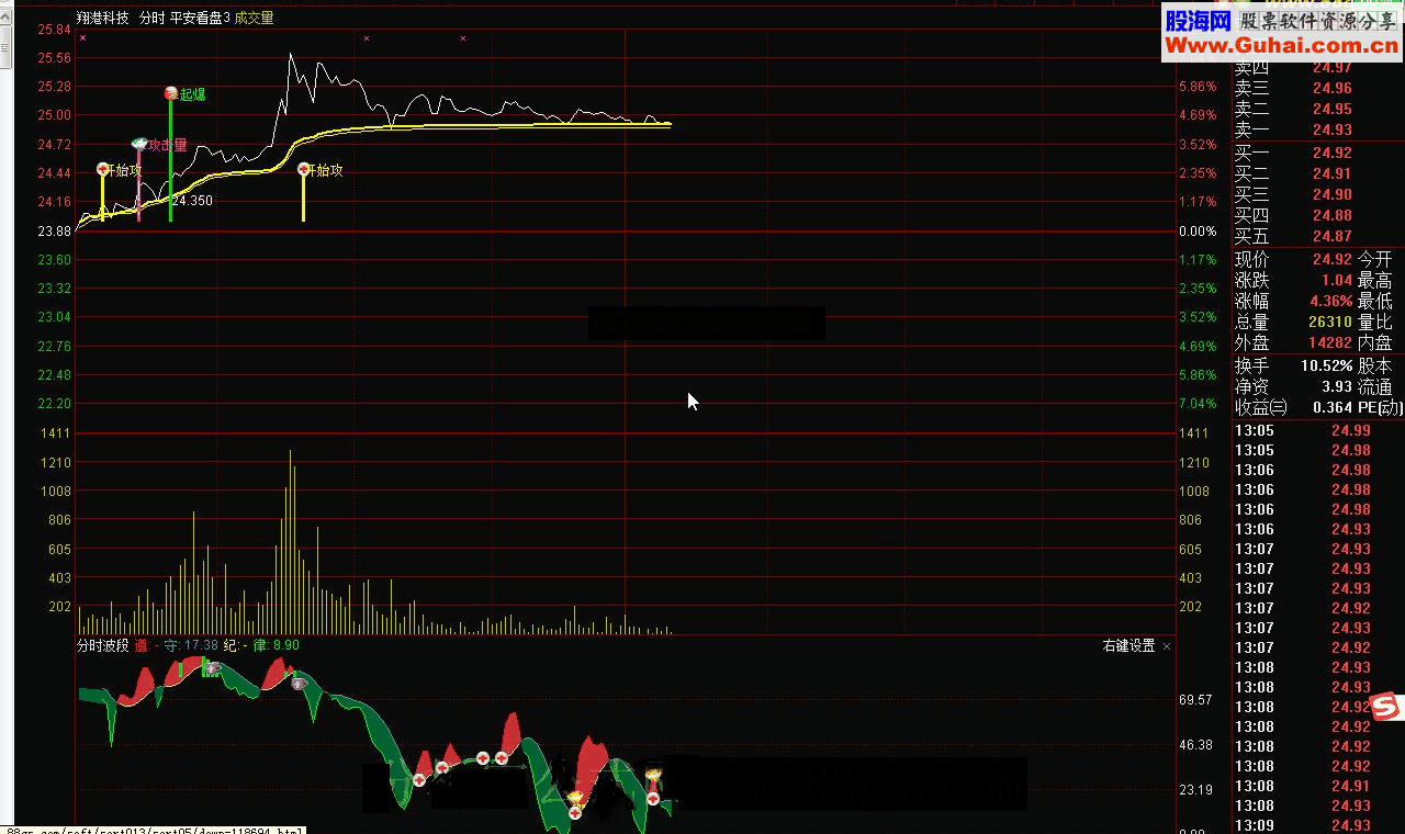 通达信平安看盘3源码