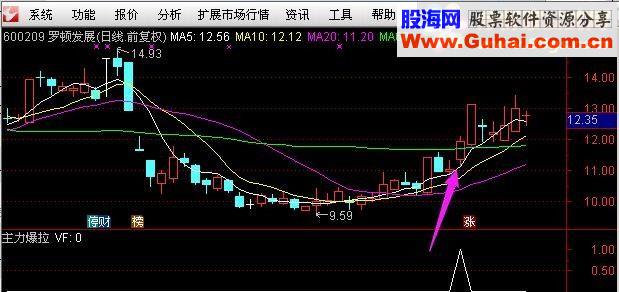 通达信主力爆拉—（源码副图/选股帖图）无未来