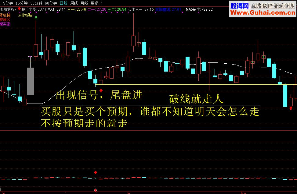 通达信短线客指标公式
