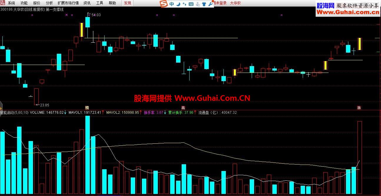 通达信第一支撑线主图指标