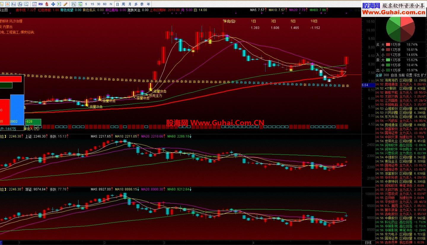 通达信用来对照个股的大盘指数副图指标公式
