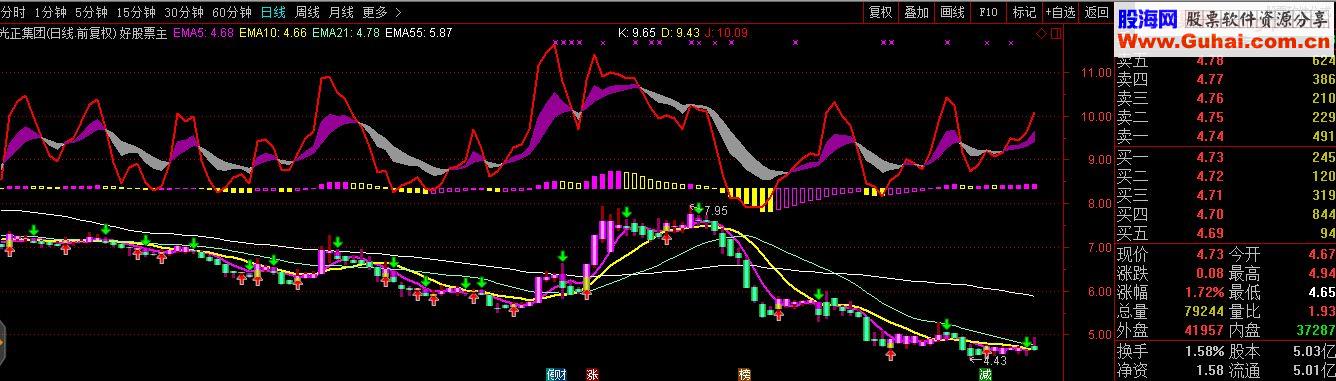通达信KDJ+MACD+抢反弹主图源码