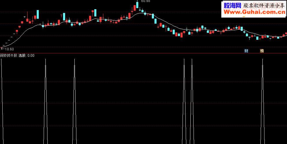 通达信弱势抓牛选股指标选股贴图