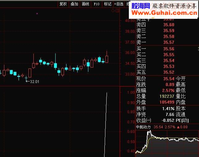 通达信理念超越金钻之天锤声波[原码／副图／选股／完密有未来函数]信号不滞后