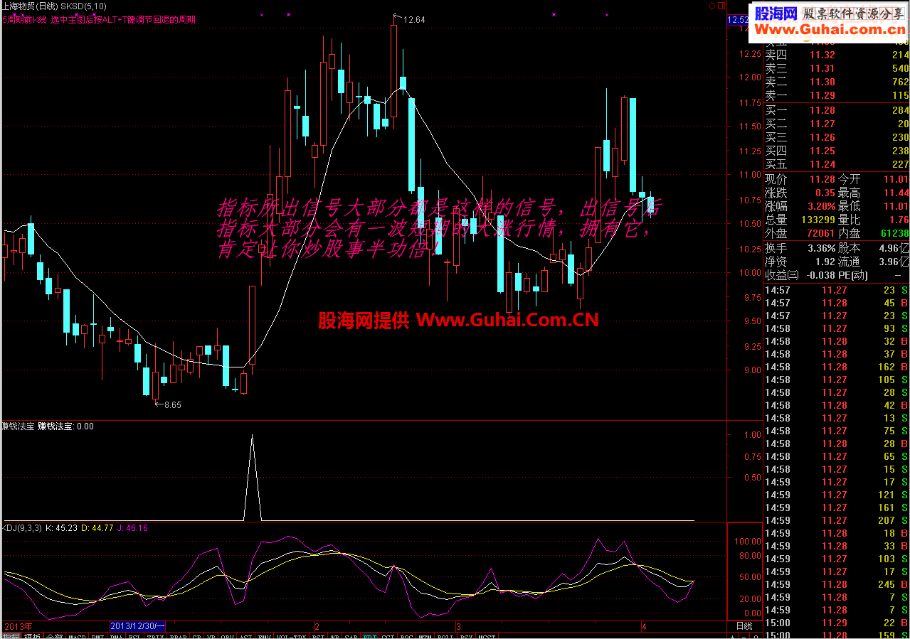 通达信赚钱法宝指标公式