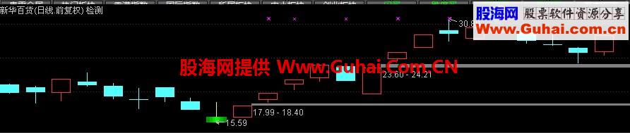 通达信倒拔杨柳“大智2015版”（主图 幅图 选股 源码）冷妞妞