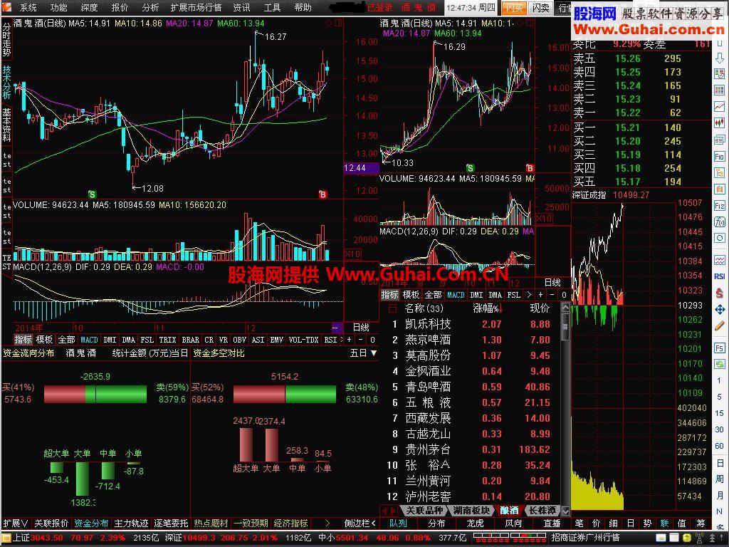 通达信金融终端5.87c圣诞快乐版