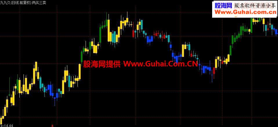 仿智策两买三卖{主图 源码 贴图}