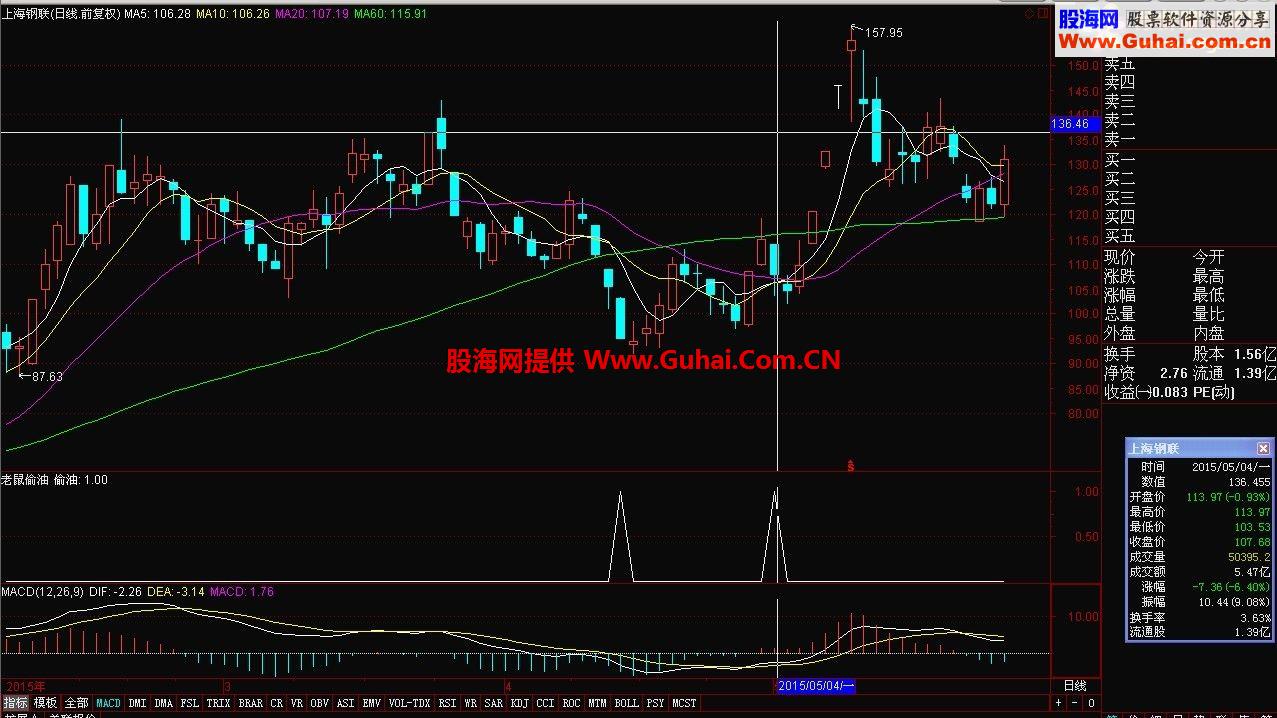 同花顺老鼠偷油指标源码