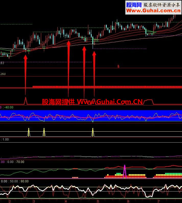 通达信大智慧最实用和最精准的自用神奇单线抄底指标公式 源码
