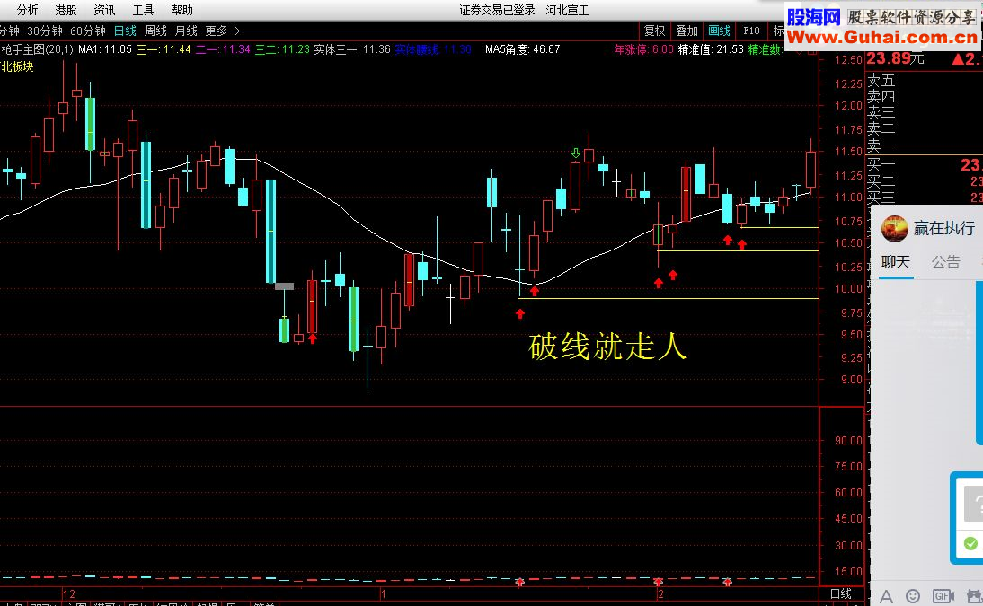 通达信短线客指标公式