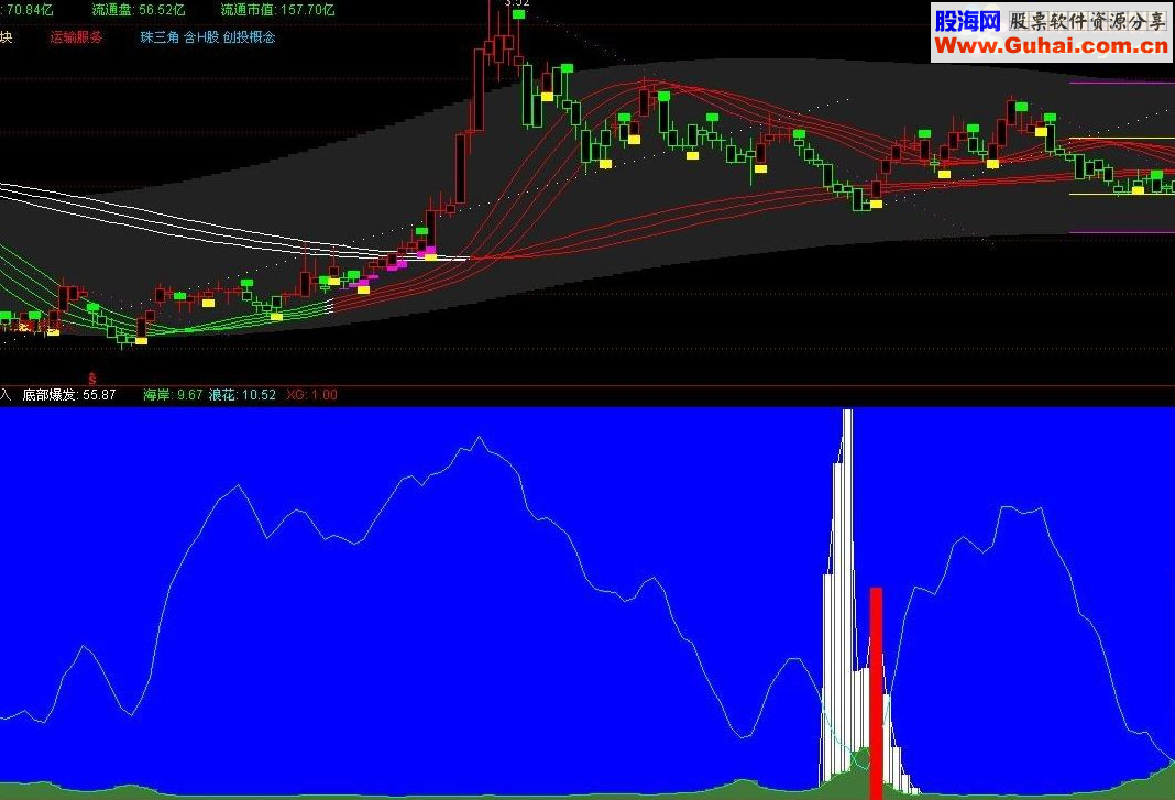 通达信底部爆发买入+选股指标公式