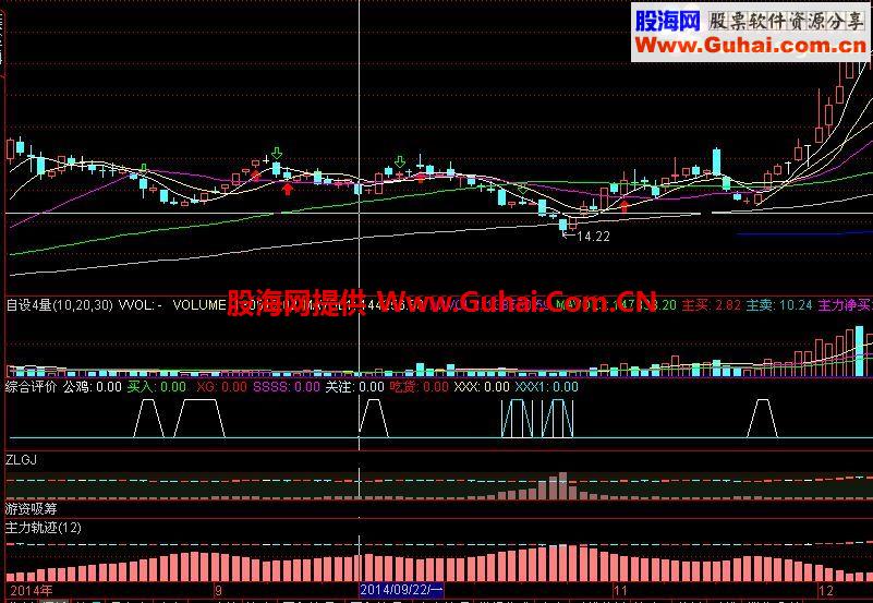 通达信主力轨迹公式