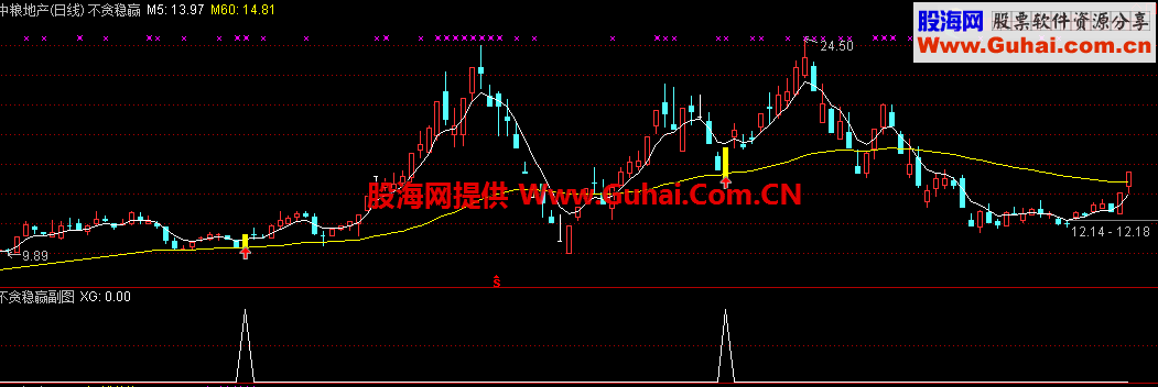 通达信不贪稳赢主图/副图指标