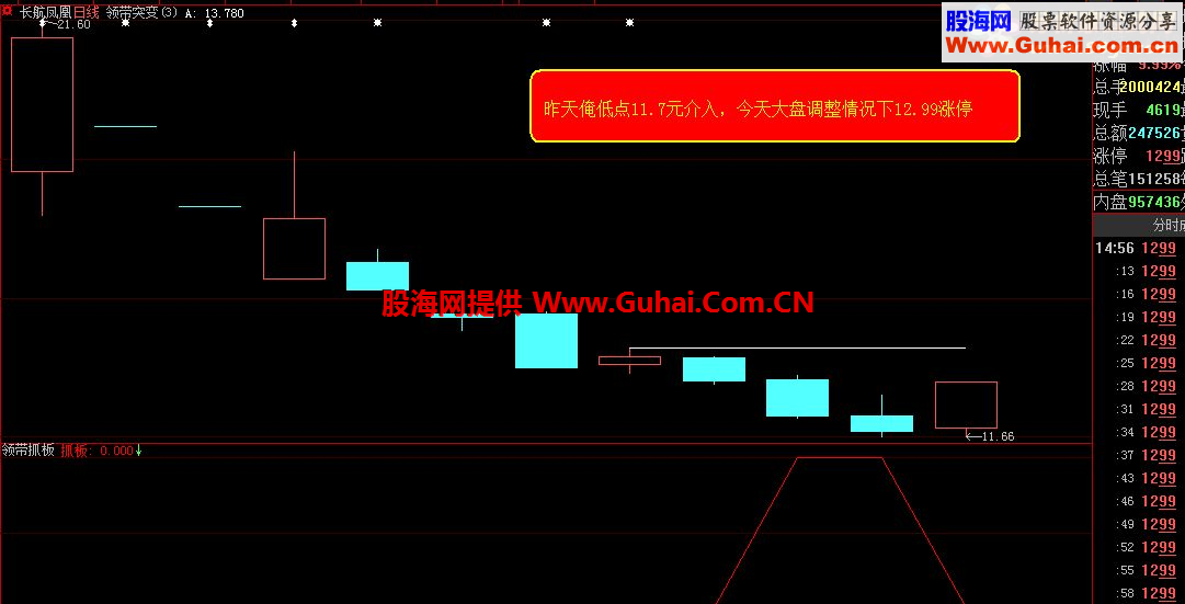 通达信领带抓板副图\选股指标
