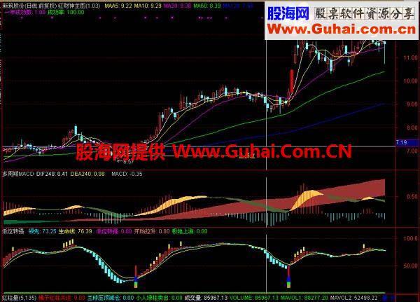 通达信低位重要信号公式