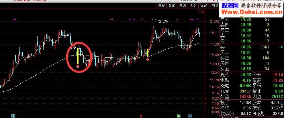 通达信不贪稳赢（源码 选股/副图贴图）