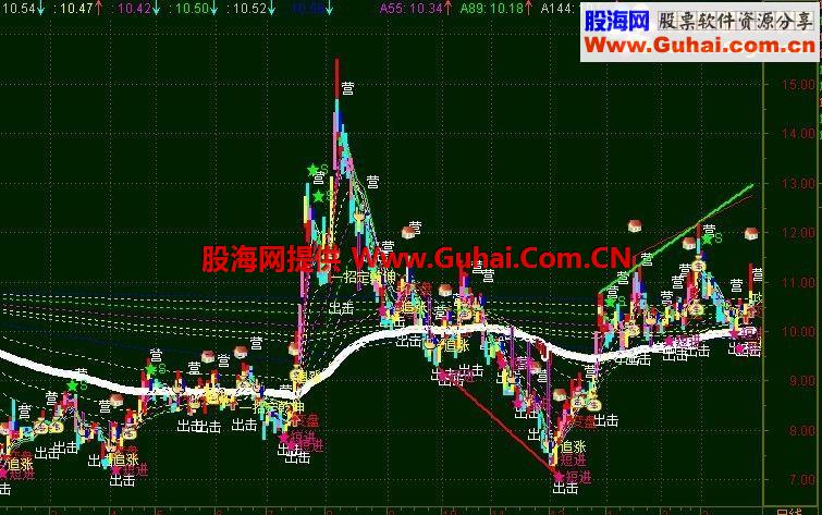 大势定夺进出攒多少你自己定