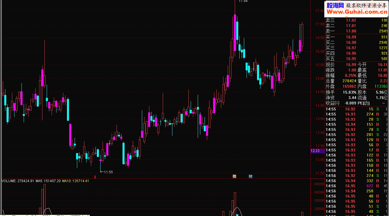 通达信股本变大时K线变成紫色