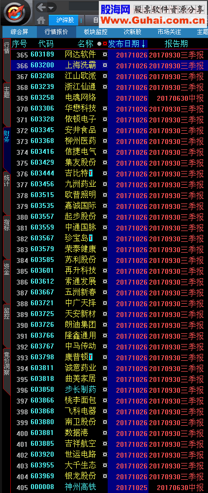 大智慧最新的基本财务和除权数据，行业、主题(自定义数据)适合旧版本，要自行手工引入20171026更新