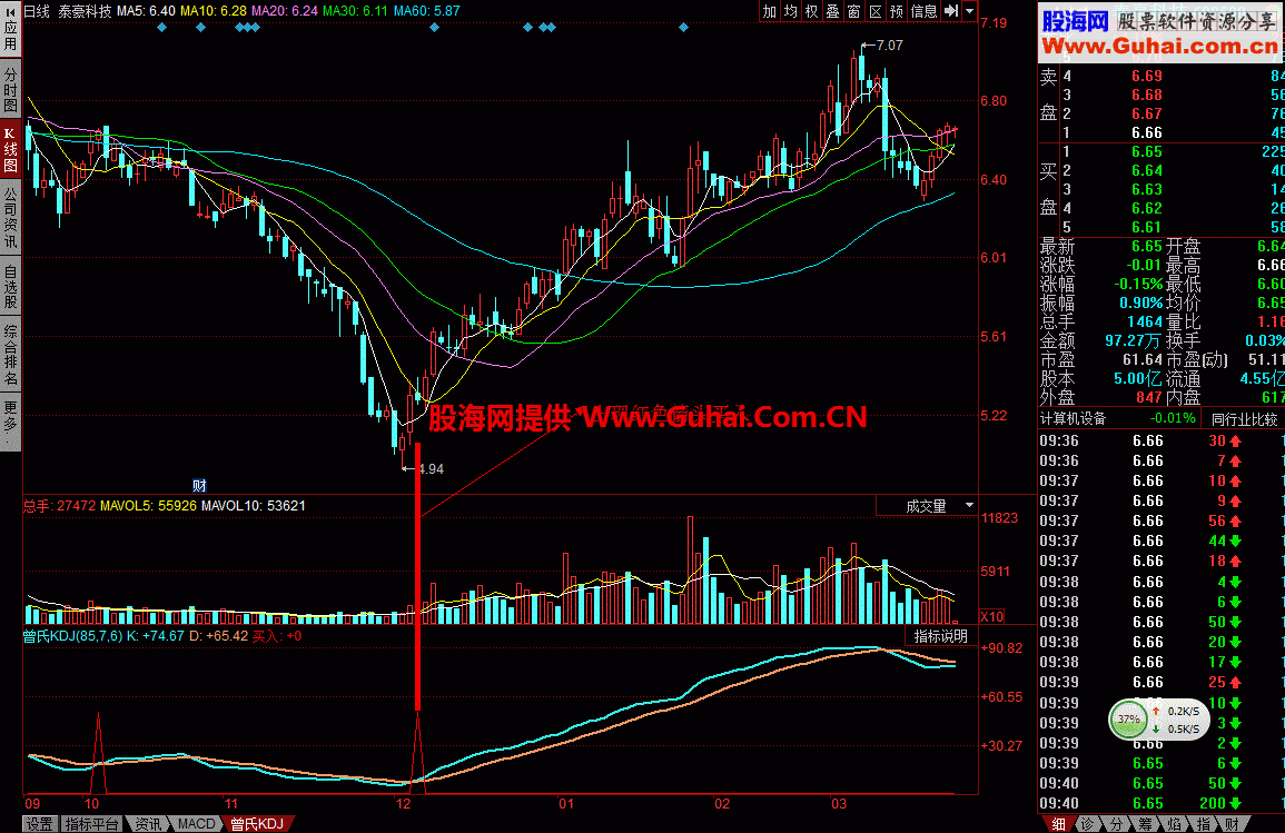 曾氏KDJ:出现此信号果断买入