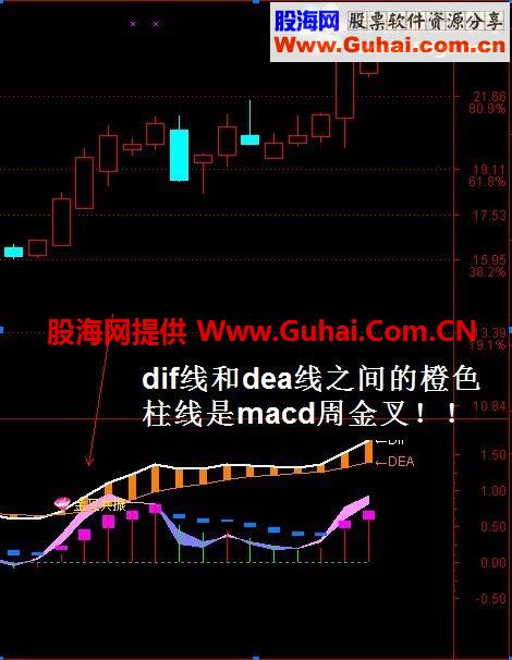 通达信macd完美波段公式源码说明贴图
