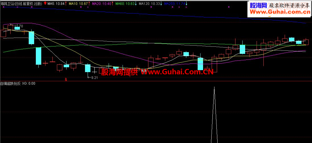 通达信超跌抢反弹【源码选股附图公式贴图】