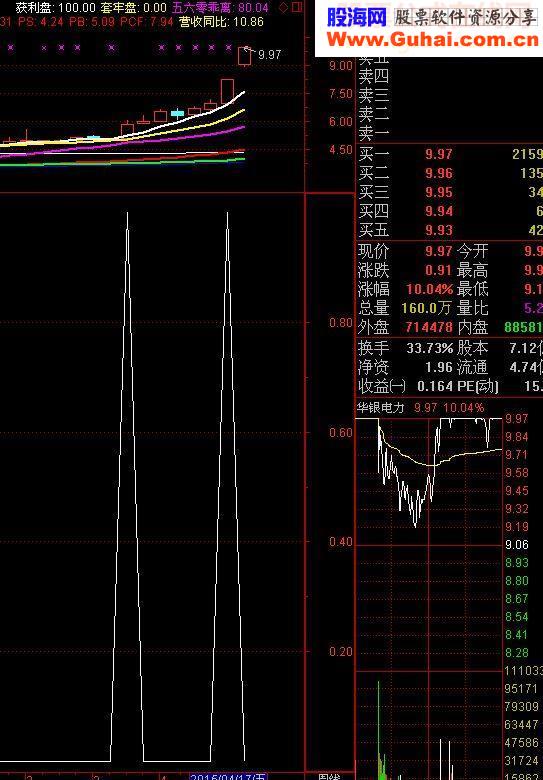 通达信筹码突破+筹码峰源码