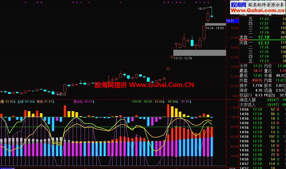 变异KD资金流向公式