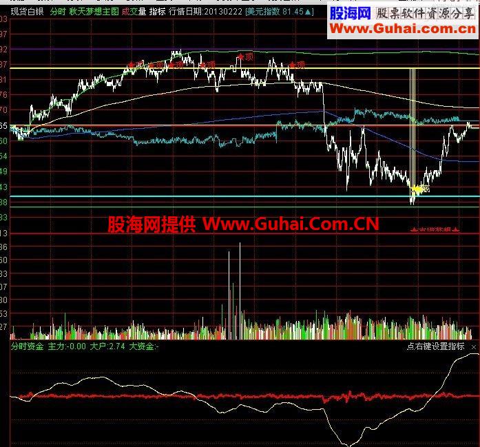 通达信分时资金趋势判断买卖公式