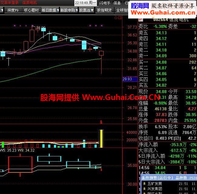 中长线翻倍选股精华指标公式顶起来[加密不限时]