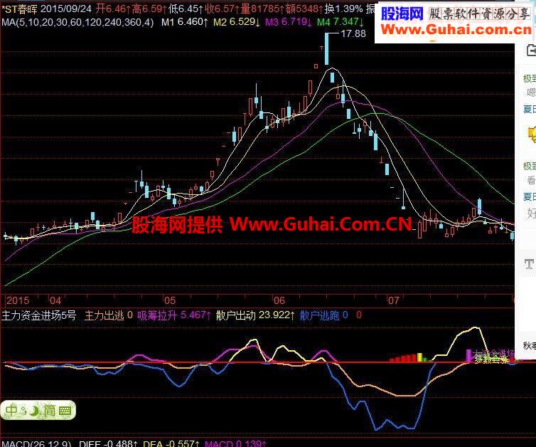 (飞狐)主力资金进场5号源码