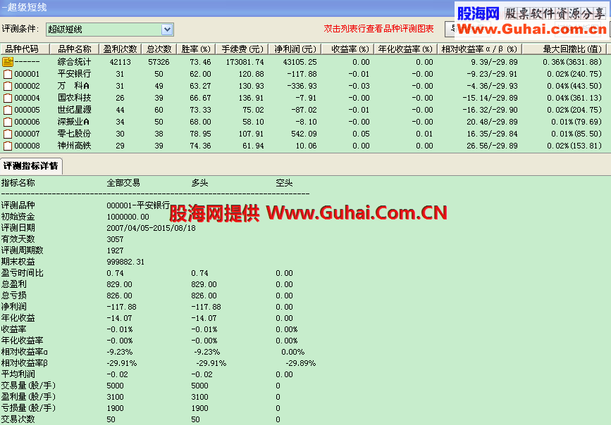 超级短线（指标 选股/副图 通达信 贴图）