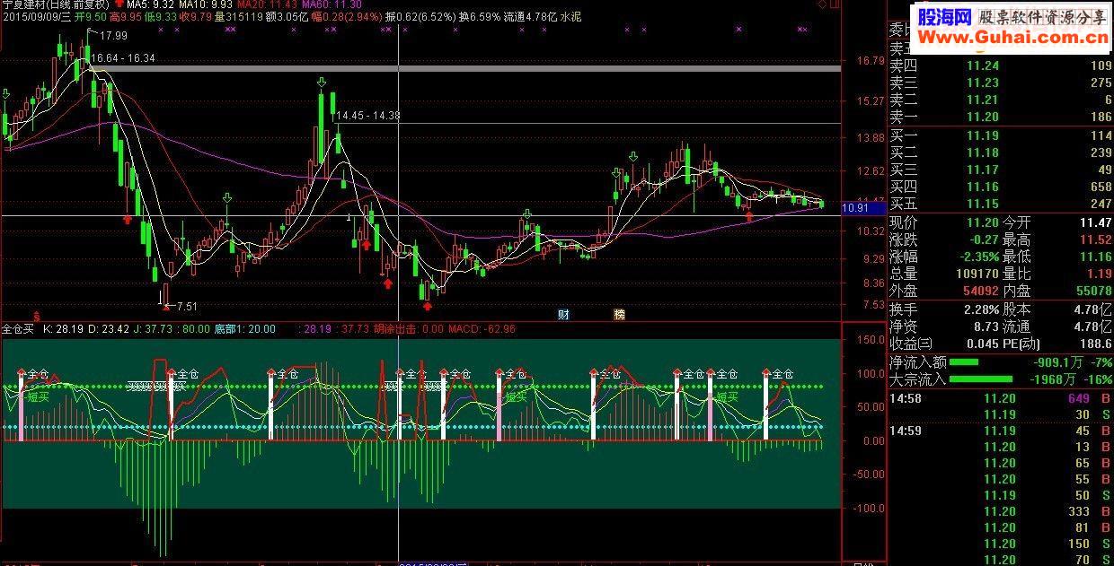 通达信元旦礼物全仓指标幅图源码贴图