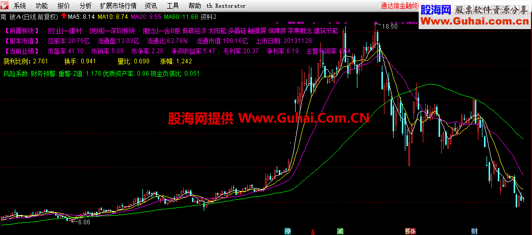 通达信全面的行业、地域、股本市值等信息指标