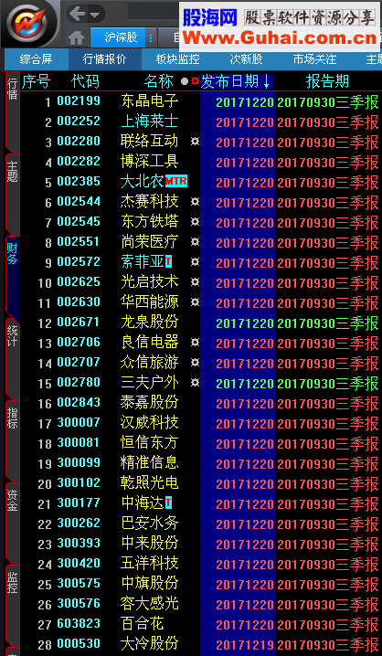 大智慧最新的基本财务和除权数据，行业、主题(自定义数据)20171220更新