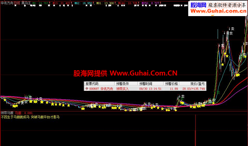 通达信《领带马厩》指标、副图\选股、贴图、加密