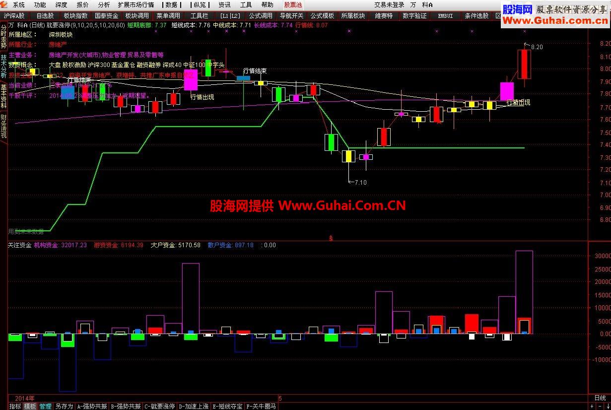 能快速预测股票涨跌的“资金关注”指标