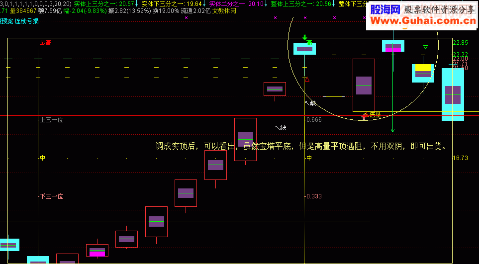 通达信修订了一下量学三图叠加源码副图