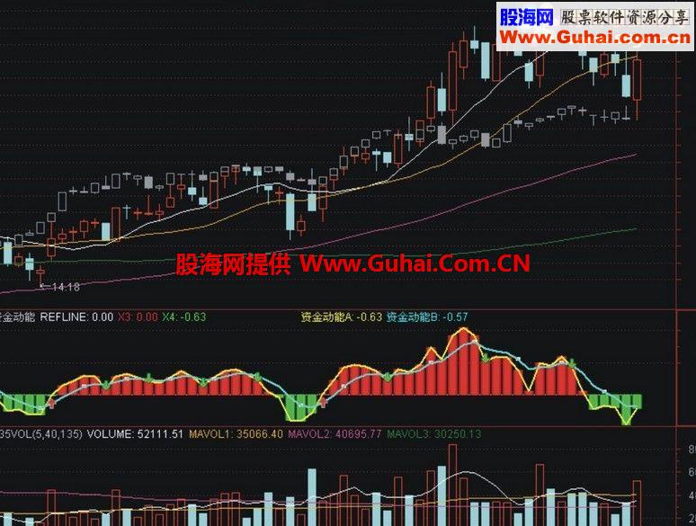 通达信资金动向指标 源码