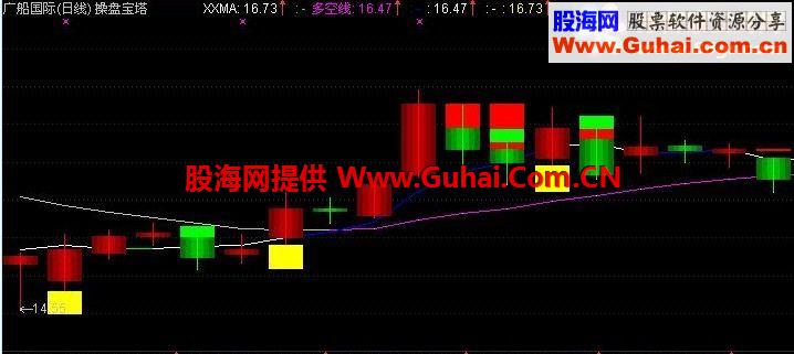 甘当精华指标组合手 操盘宝塔主图公式源码 好看实在