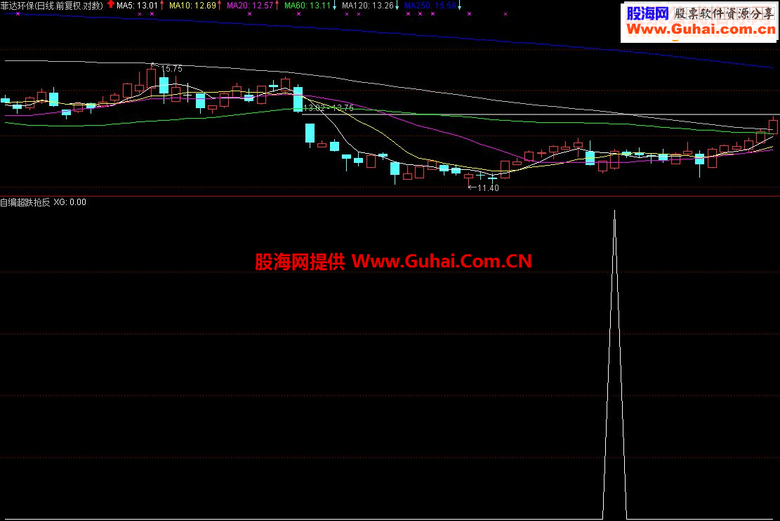 通达信超跌抢反弹【源码选股附图公式贴图】