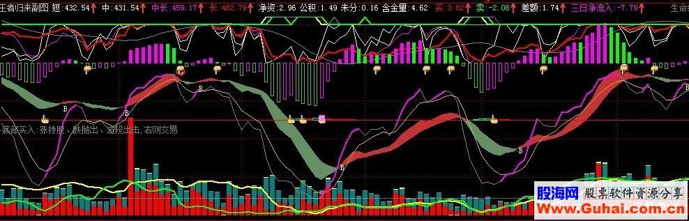 通达信MACD+KD+成交量源码副图