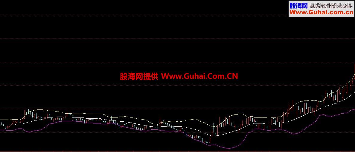 通达信BOLL条件选股公式 