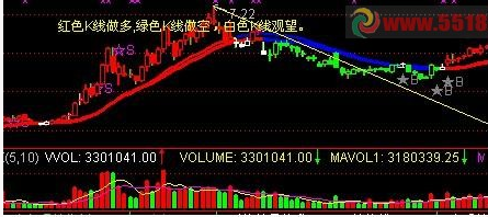 肯定赚钱的主图叠加指标