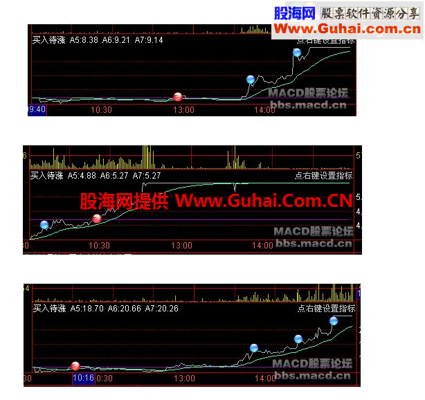 通达信分时买入待涨副图公式 源码