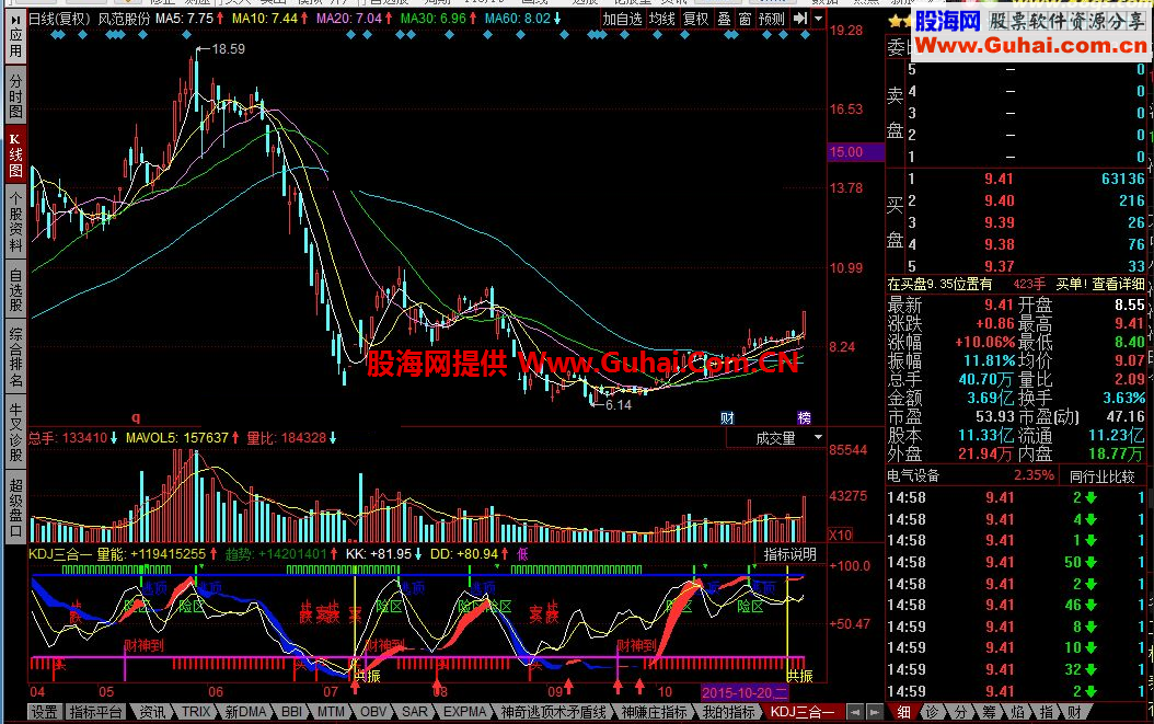 同花顺KDJ三合一公式