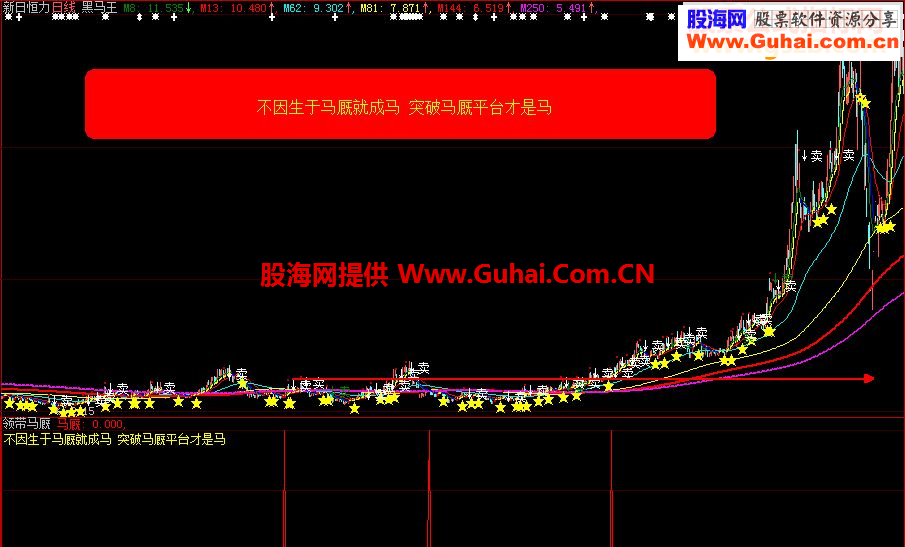 通达信《领带马厩》指标、副图\选股、贴图、加密